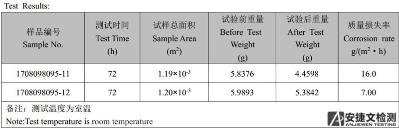 點(diǎn)腐蝕.jpg